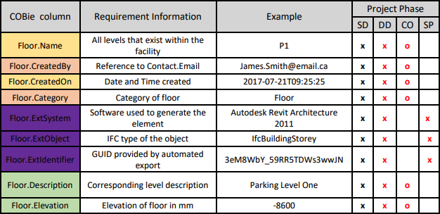 The COBie Responsibility Matrix