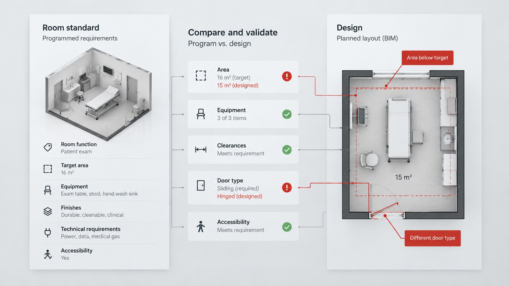 connect-standards-to-design