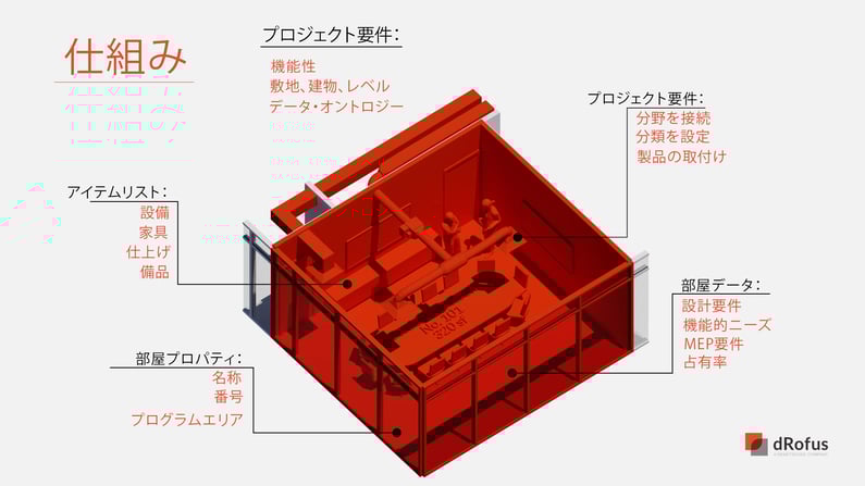 dRofus_modules_How it works_animation