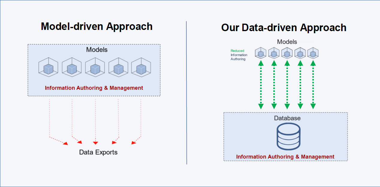 data-driven-approach-03-1